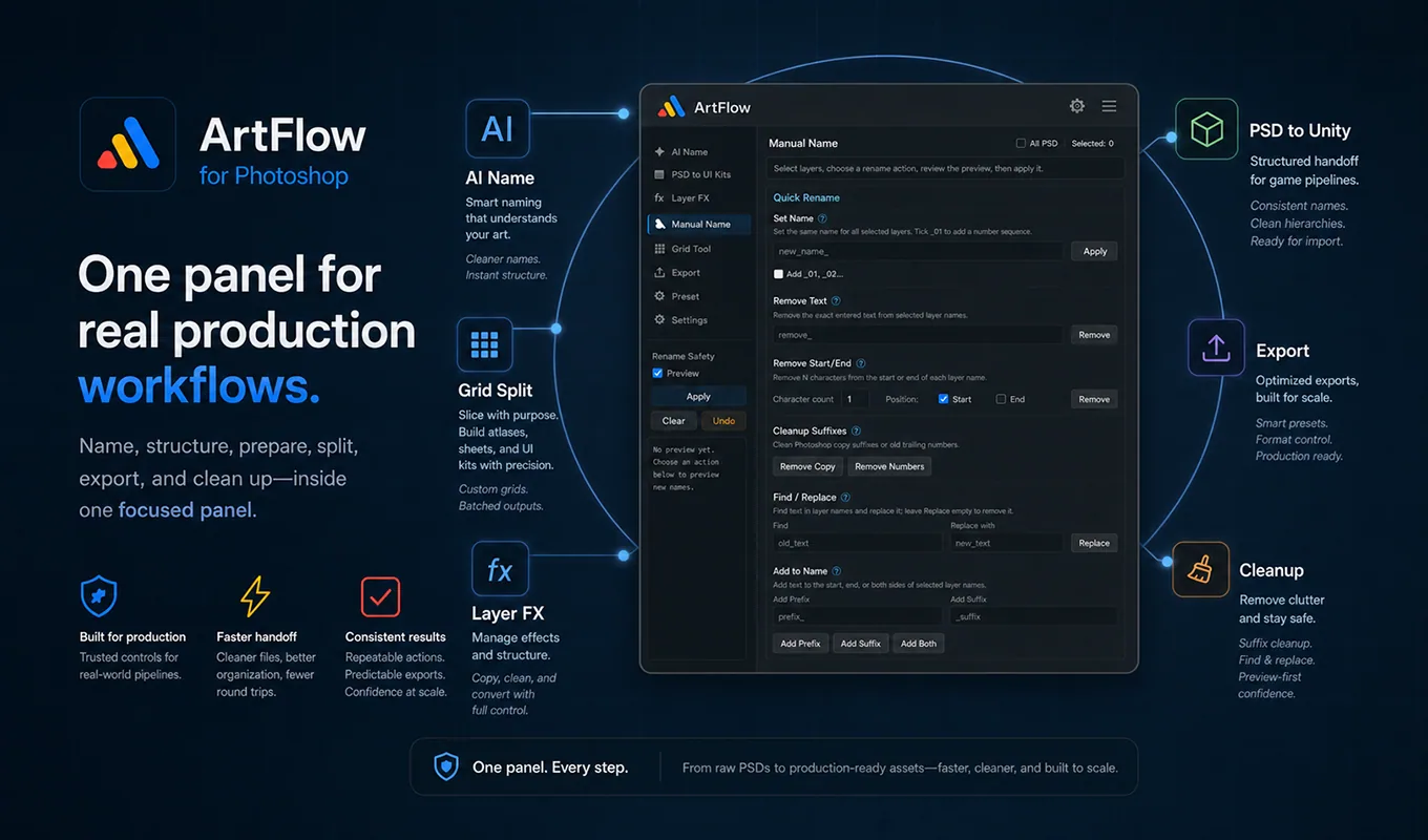 Overview of ArtFlow workflows around its Photoshop panel.